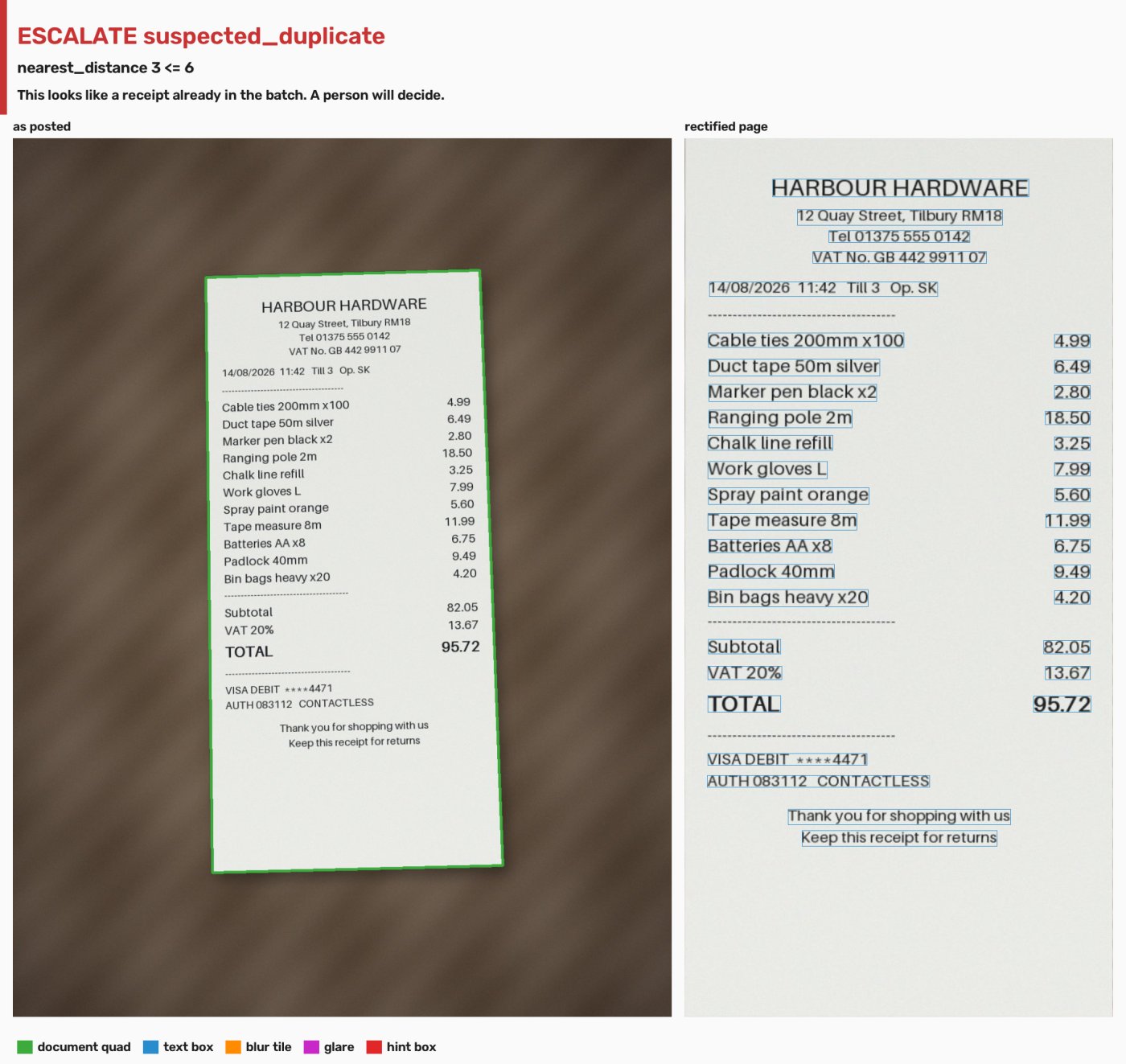 Evidence overlay for 5. A suspected duplicate: a person decides: the photo as posted and the page the measurements read, with the regions they found