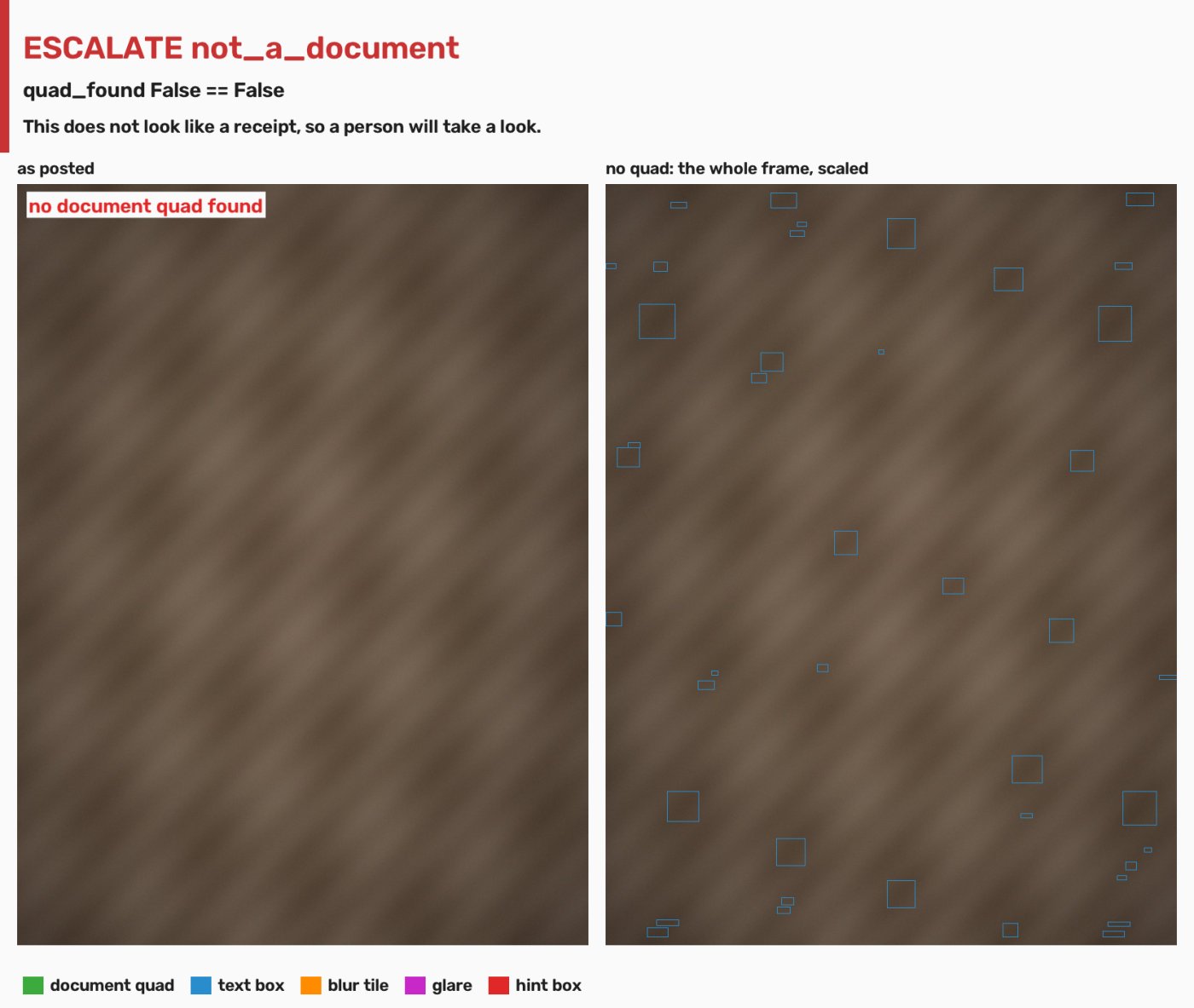 Evidence overlay for 4. Not a receipt: escalated, and only a person moves it: the photo as posted and the page the measurements read, with the regions they found