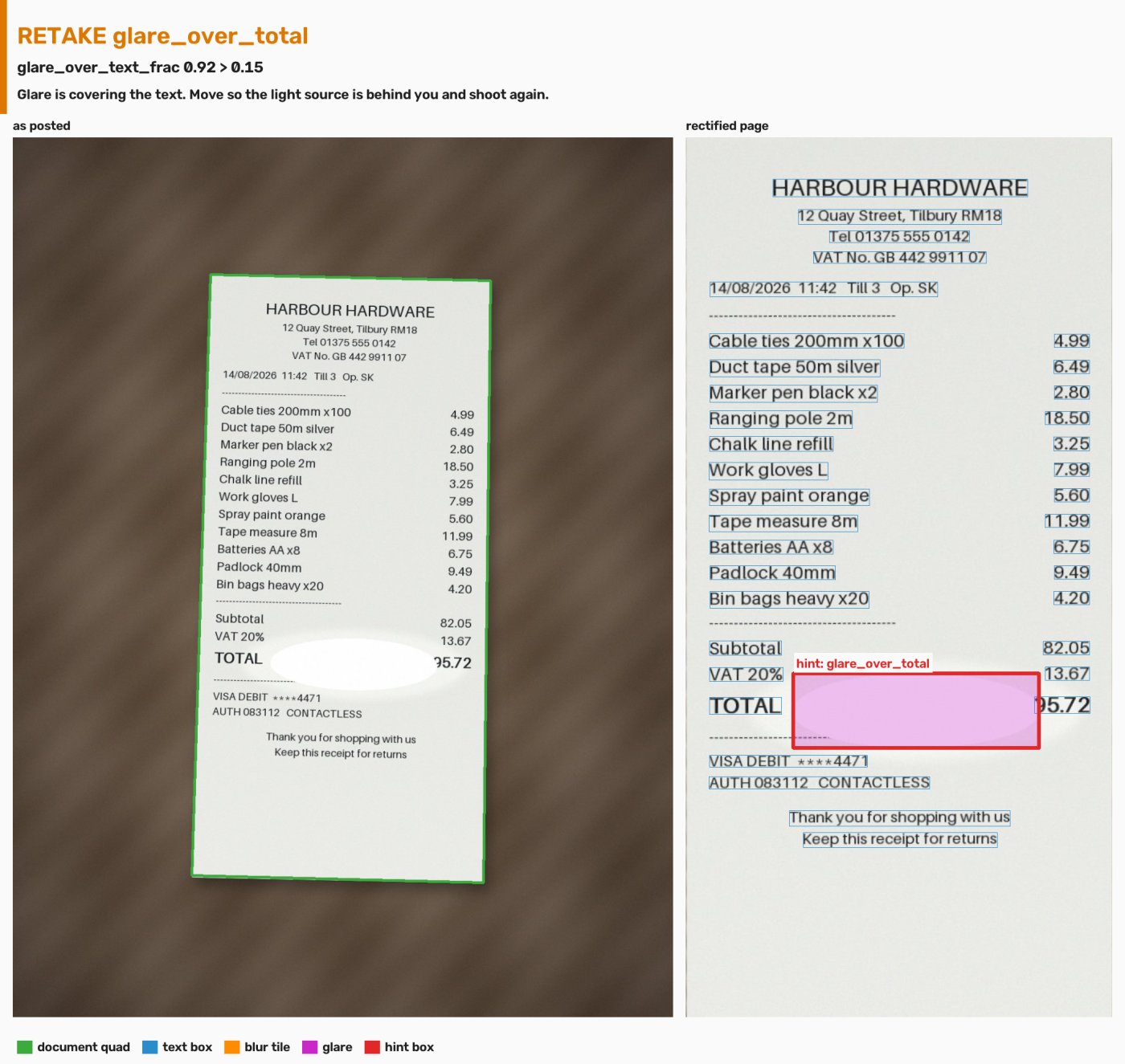Evidence overlay for 1. Glare across the total: retake: the photo as posted and the page the measurements read, with the regions they found